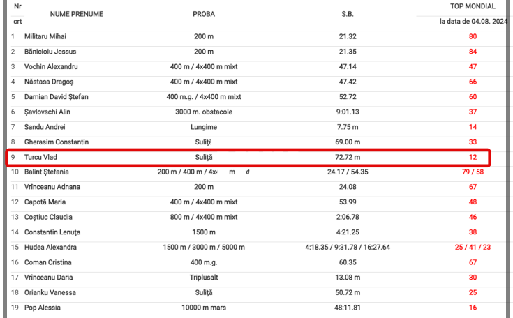vlad turcu ranking mondial