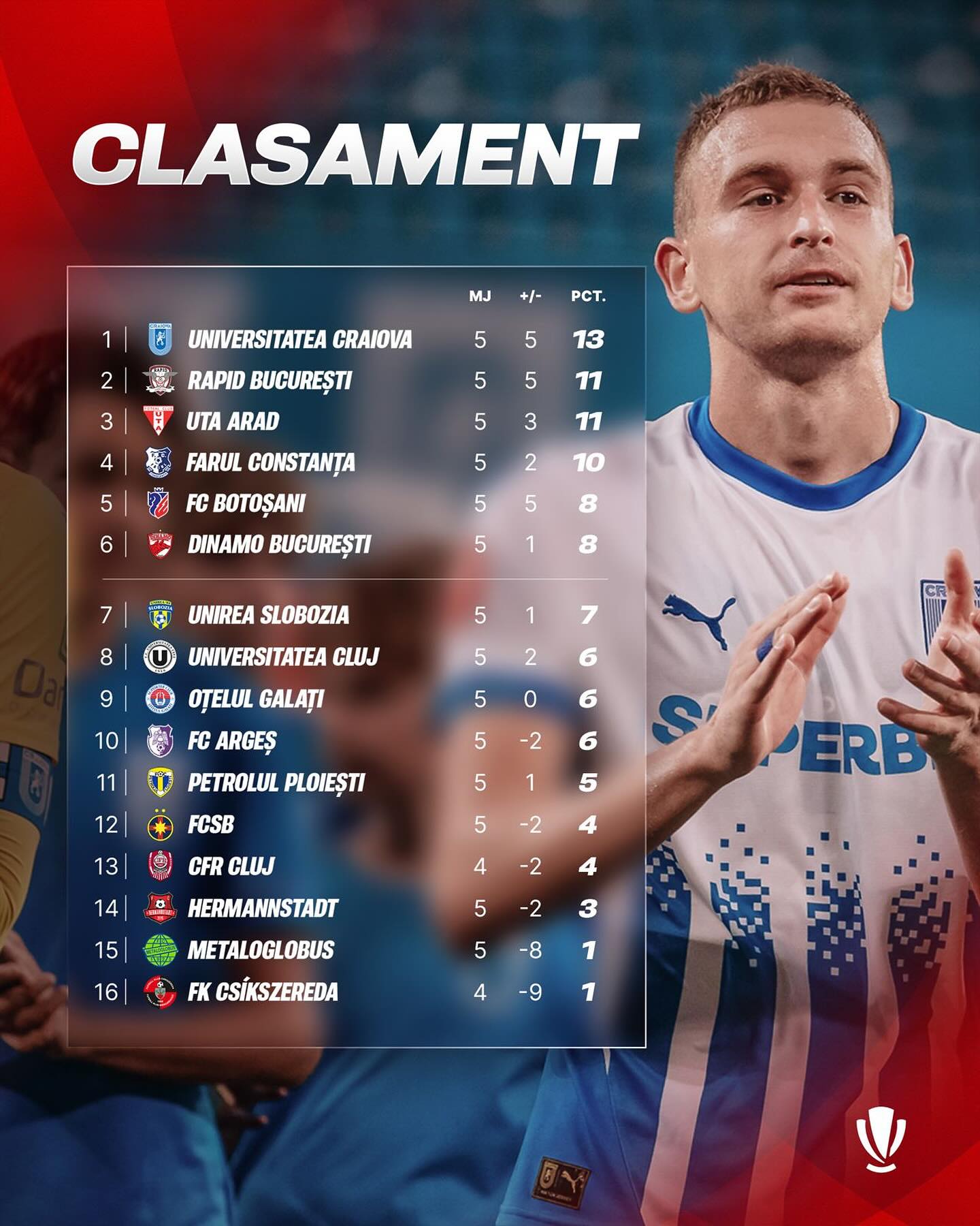 liga 1 clasament etapa 5