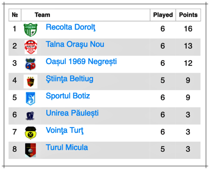 clasament liga4elite seria a etapa6