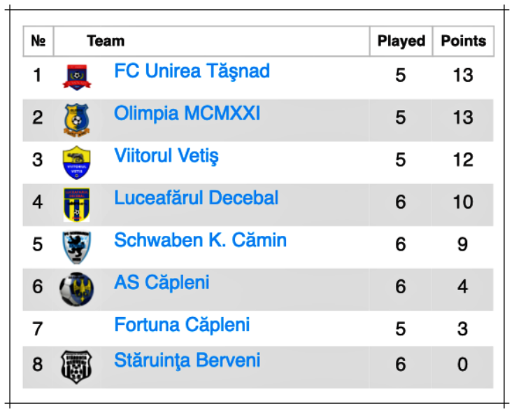 clasament liga4elite seria b etapa6